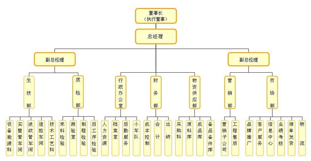 组织架构.jpg