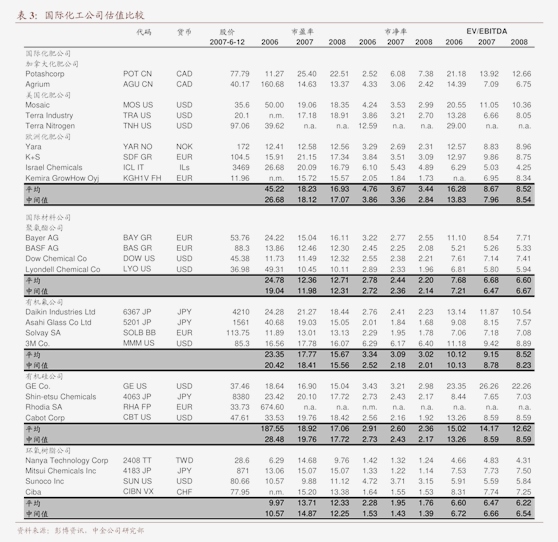 尊龙凯时·中国官方网站：约正在0.2-1.0元/升之间